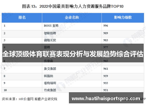 全球顶级体育联赛表现分析与发展趋势综合评估