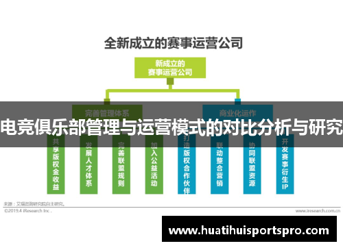 电竞俱乐部管理与运营模式的对比分析与研究