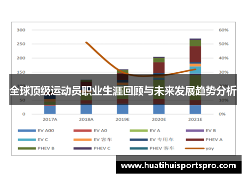 全球顶级运动员职业生涯回顾与未来发展趋势分析