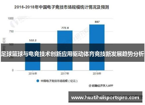 足球篮球与电竞技术创新应用驱动体育竞技新发展趋势分析