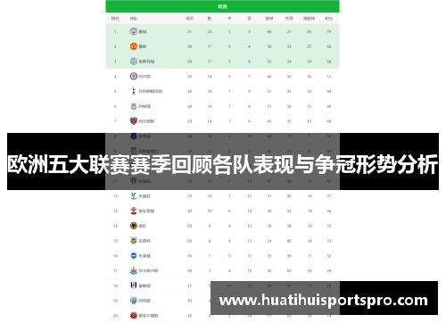 欧洲五大联赛赛季回顾各队表现与争冠形势分析